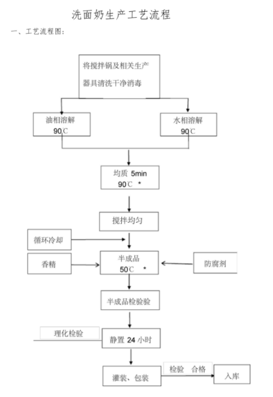 洗面奶加工流程图.jpg